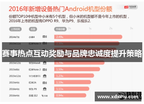 赛事热点互动奖励与品牌忠诚度提升策略