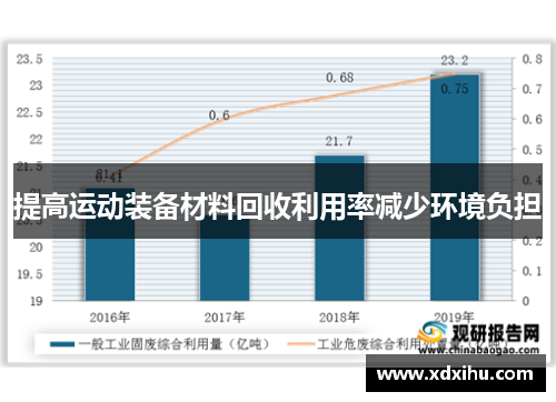 提高运动装备材料回收利用率减少环境负担